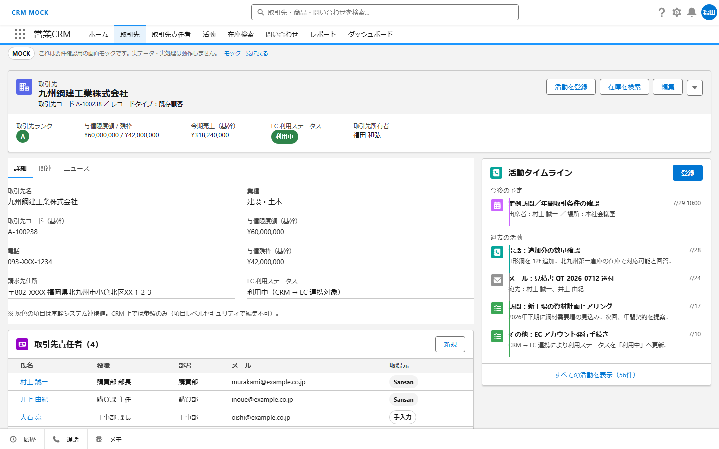 CRM モック — 顧客詳細画面。取引先情報のタブと活動履歴のタイムライン