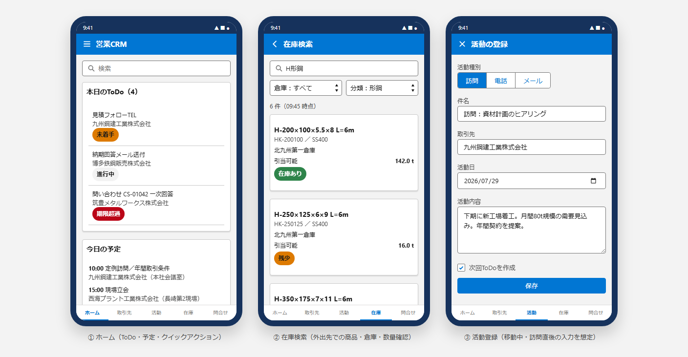 CRM モック — モバイル画面。ホーム、在庫検索、活動登録の3画面
